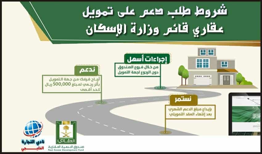 شروط طلب دعم على تمويل عقاري قائم وزارة الإسكان