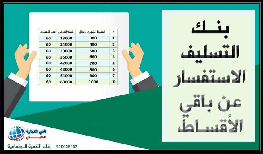بنك التسليف الاستفسار عن باقي الاقساط